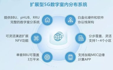 赋能5G时代,锐捷邀您共聚移动全球合作伙伴大会