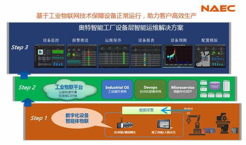 战略合作丨naec奥特 研华科技,携手共创智能工厂新未来