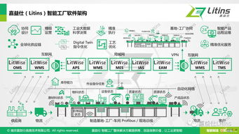 快讯 嘉益仕 litins 参加 寻找未来独角兽 路演