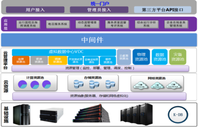 浪潮携手恒达时讯打造城市出租车服务管理信息系统